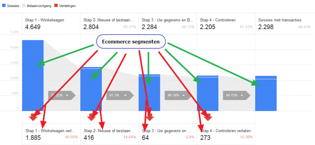 Segmenten-Enhanced-Ecommerce-trafficbuilders