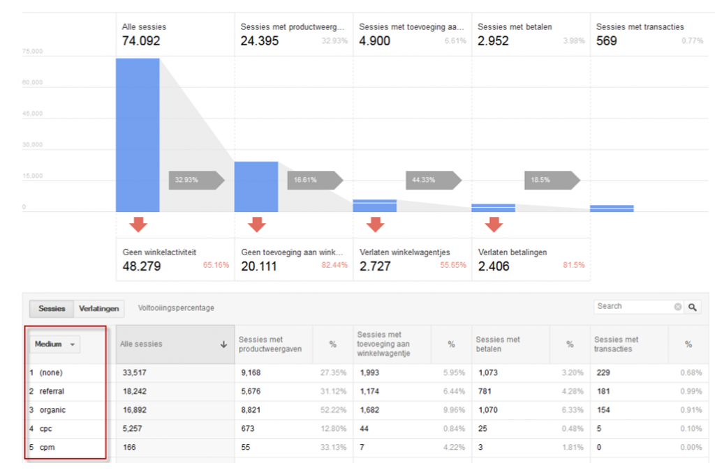 Winkelgedrag-Enhanced-Ecommerce-trafficbuilders