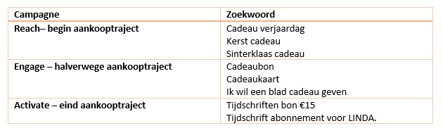 campagne-zoekwoord