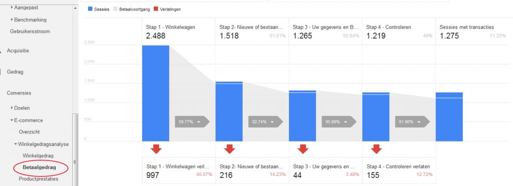 enhancedecommerce-betaalgedraganalyse