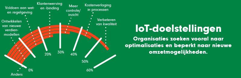 iot-doelstellingen (1)