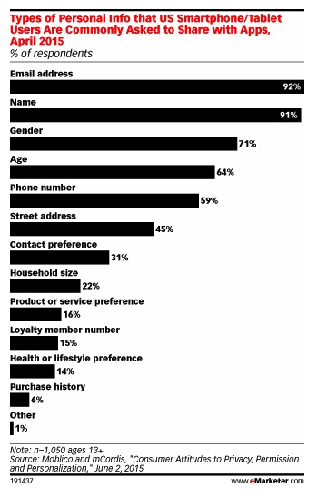 plaatje emarketer