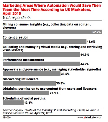 plaatje emarketer1