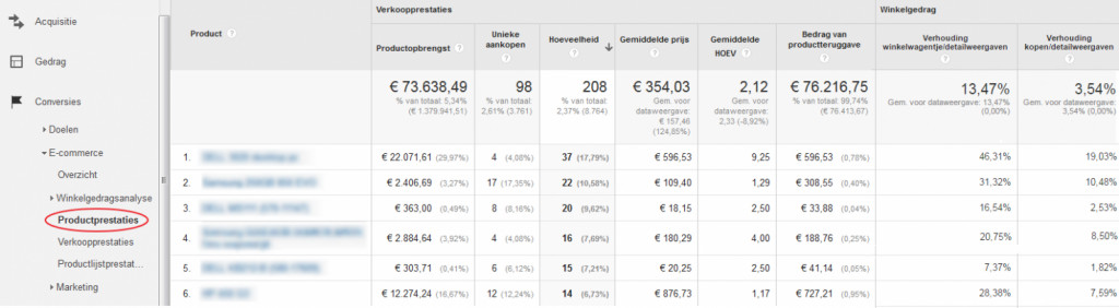 productrapport-EnhancedEcommerce-trafficbuilders-740x204@2x