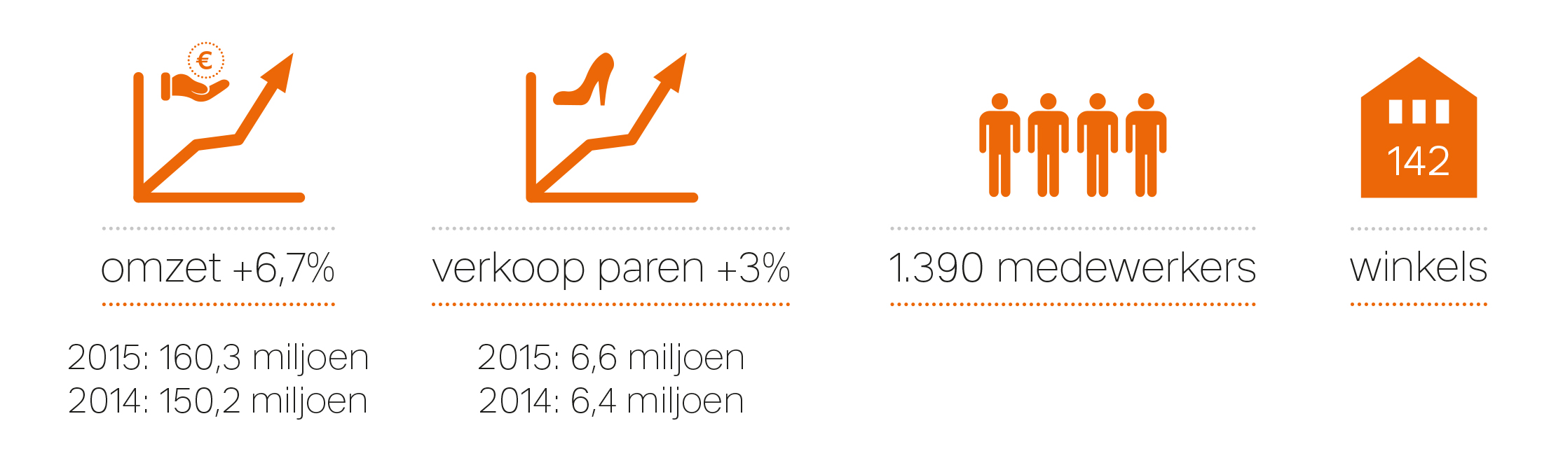 VanHaren infographics_v5.indd