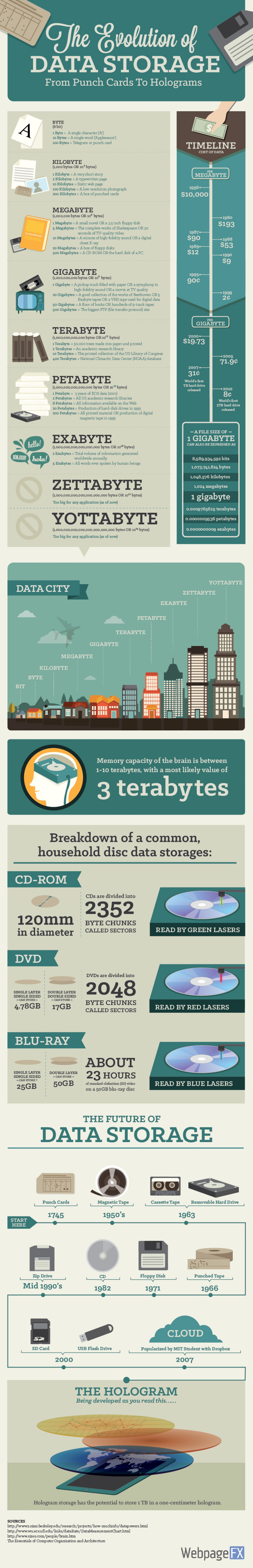 DP-Info-Mar-Data-Storage