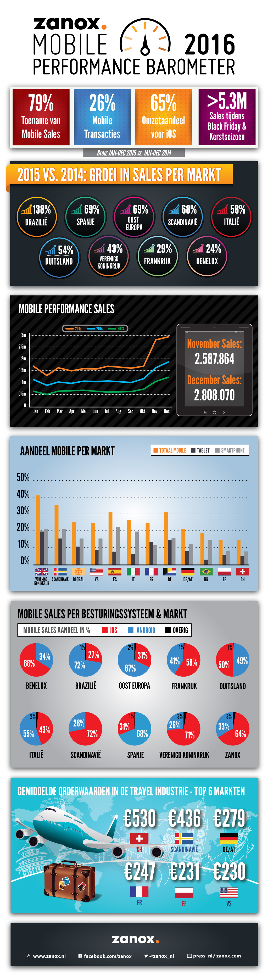 NL-MPB2016-Infographic