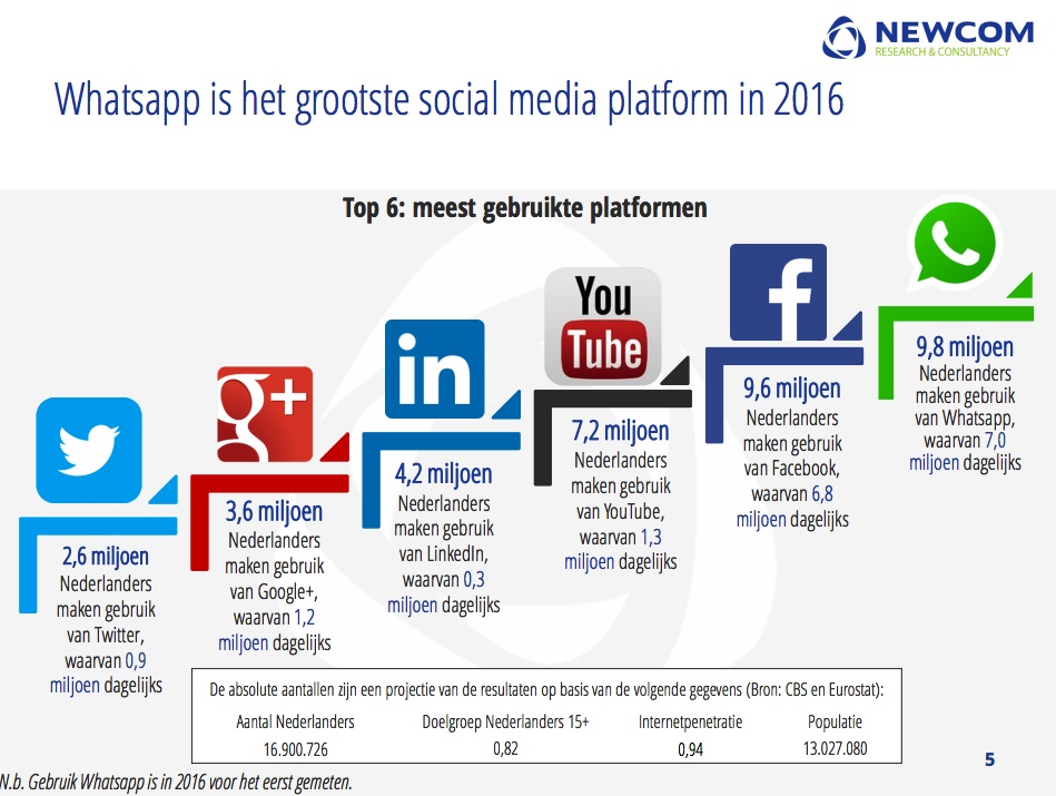 Plaatje Newcom