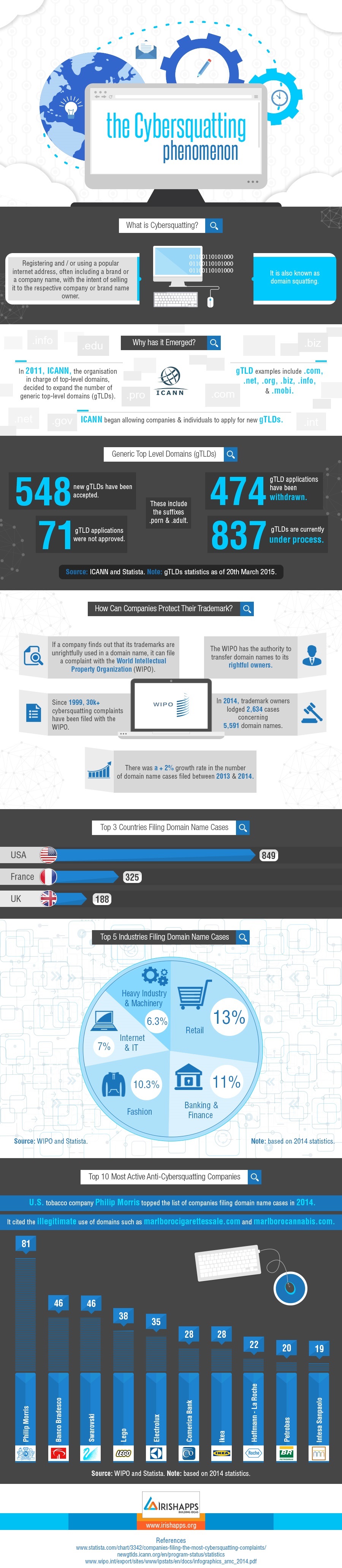 The-Cybersquatting-Phenomenon-Infographic