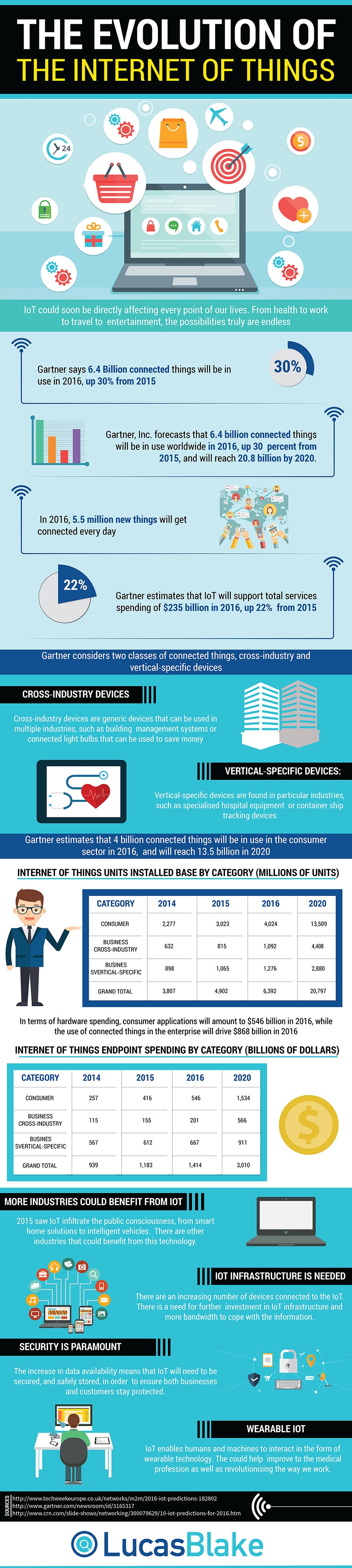 b2b-marketing-infographic-of-the-week-_-internet-of-things-iot