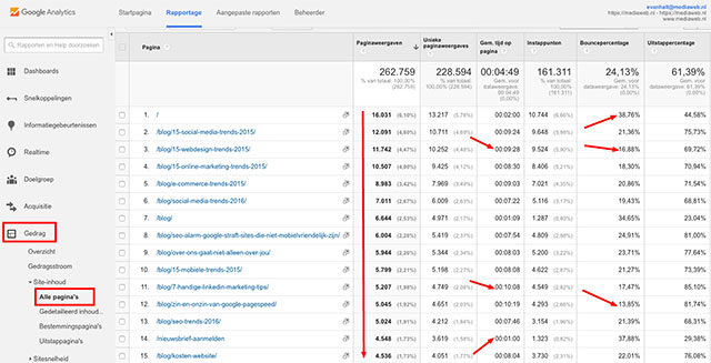 content audit google analytics