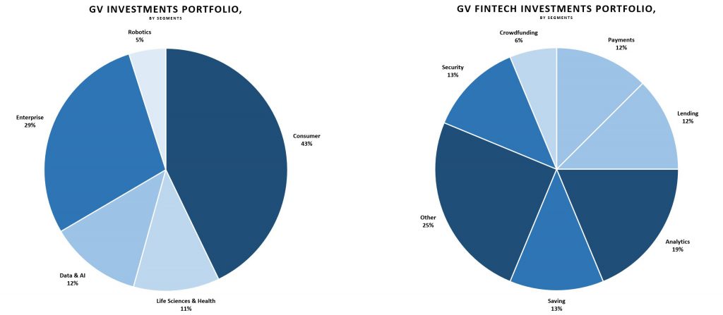 gv-investments