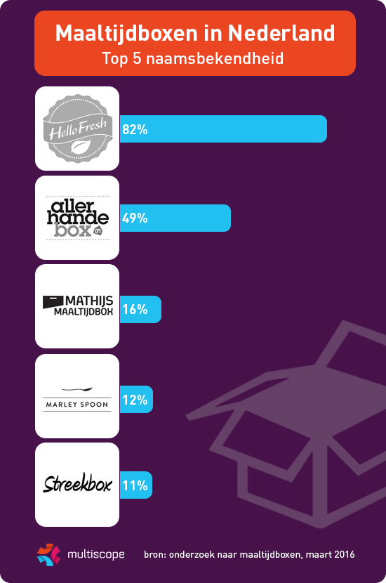 infographic-maaltijdboxen-multiscope