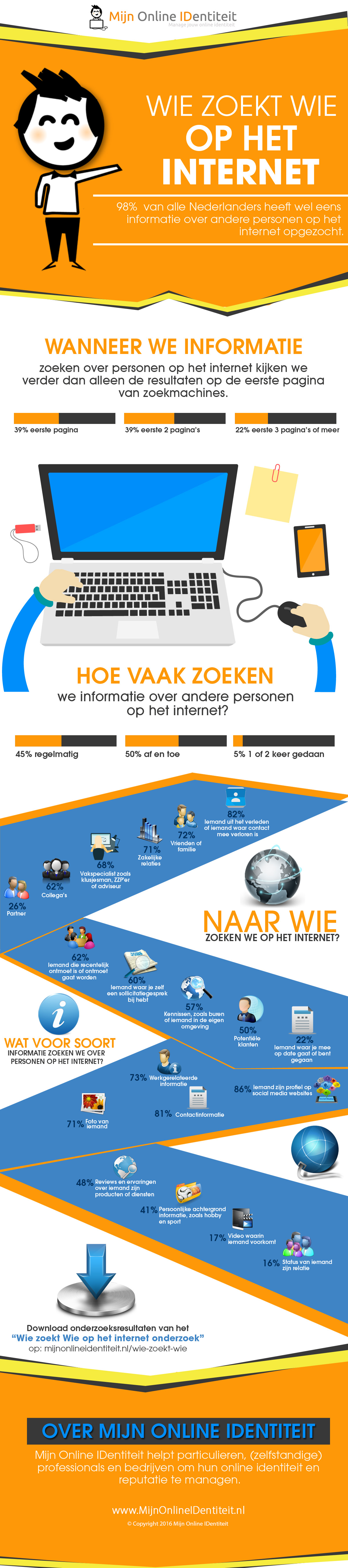 InfographicWiezoektWieophetinternetonderzoekJPEG19-04-16