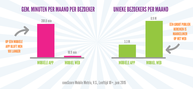 app-vs-responsive-chart