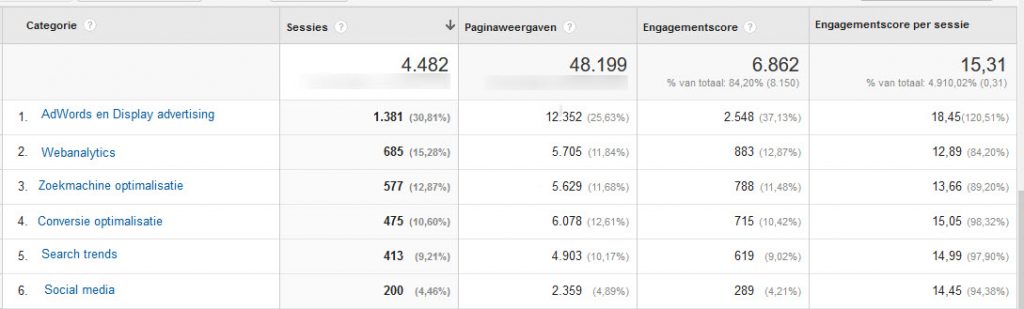 engagementscore