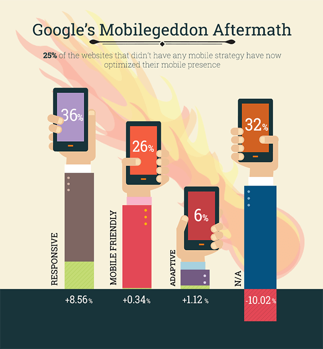 infographic_state_of_mobile_web