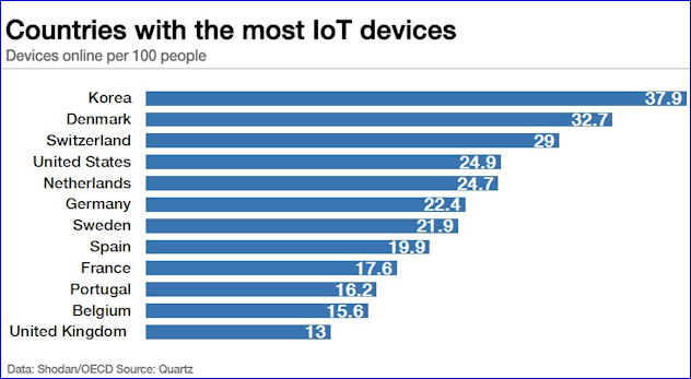 iot632