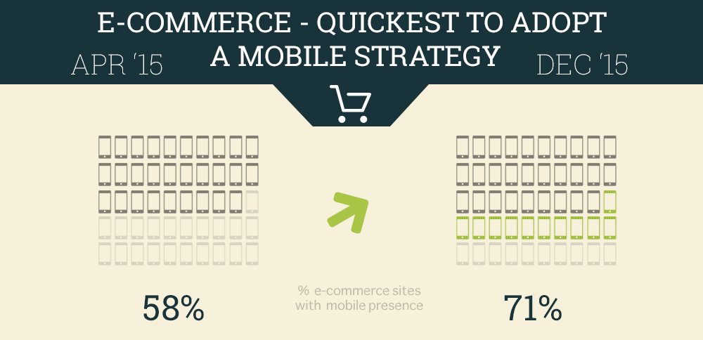 mobielvriendelijkheid-e-commerce-sites