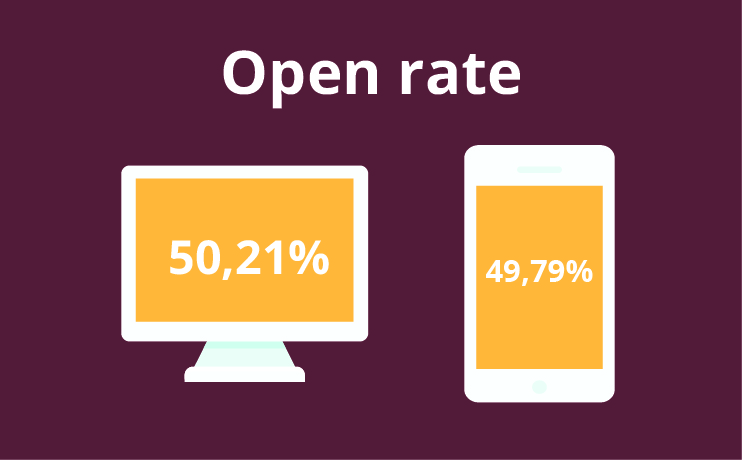 openrate