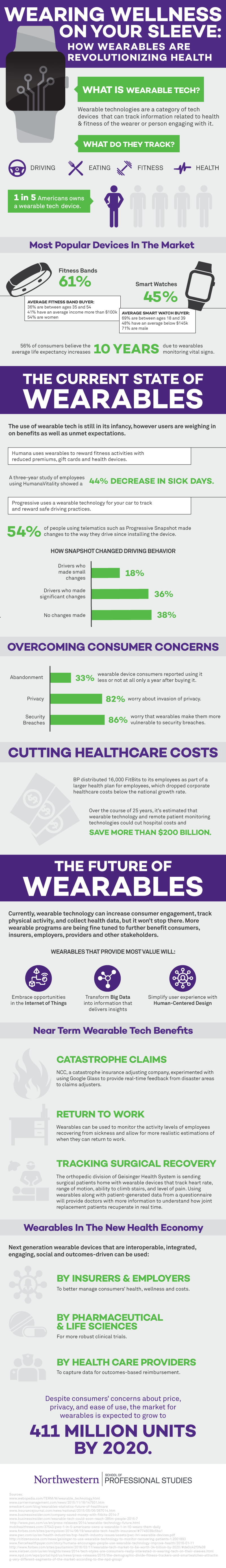 wearable-tech-is-changing-health-care-services