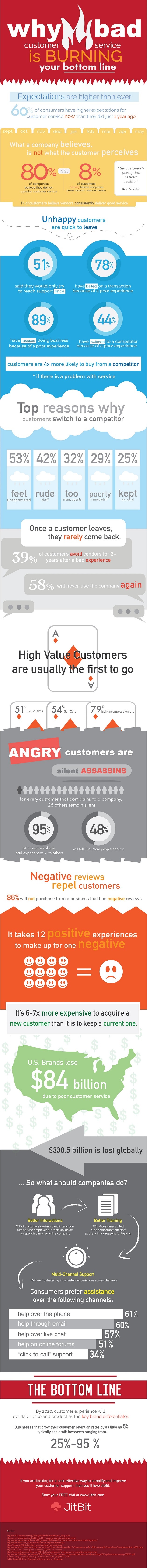 160528-bad-customer-service-infographic-preview
