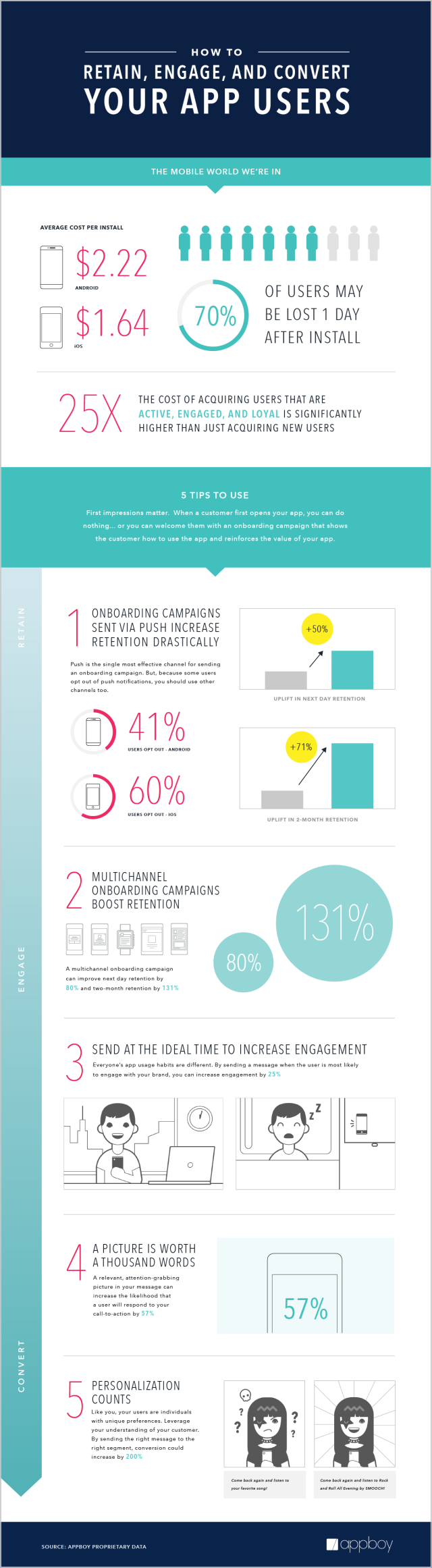 APPBOY_Infographic-Retain-Convert-FINAL-2-1-e1462305874538