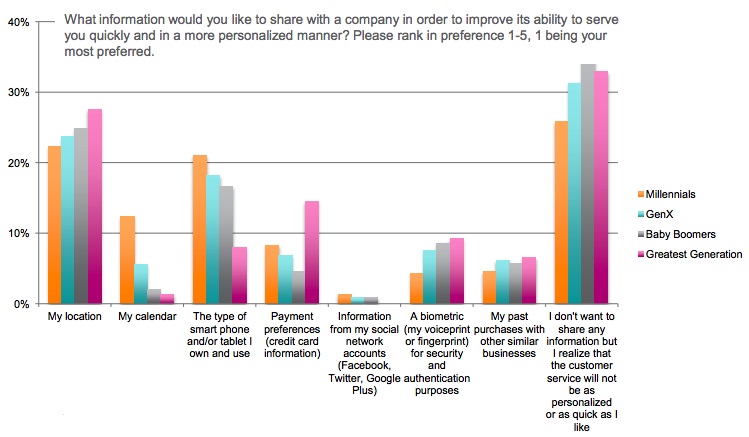 Customer Engagement Index