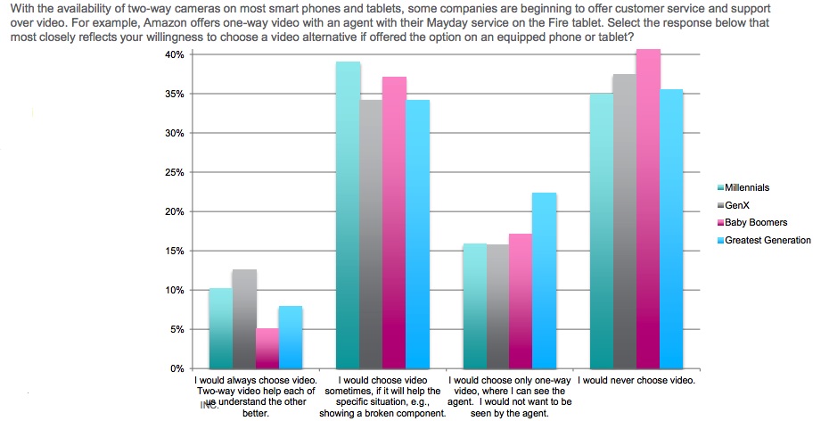 Customer Engagement Index2