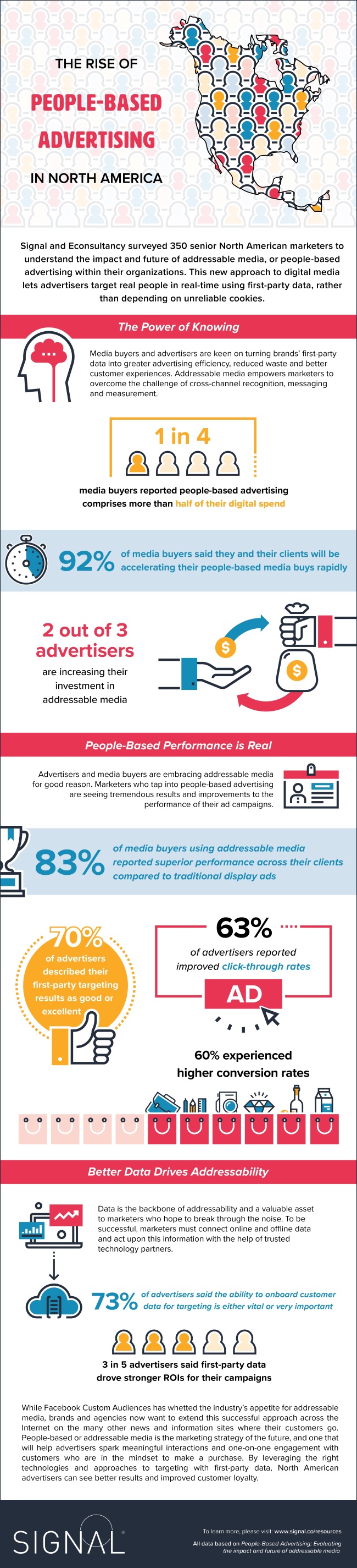 PeopleBasedMarketingInfographic