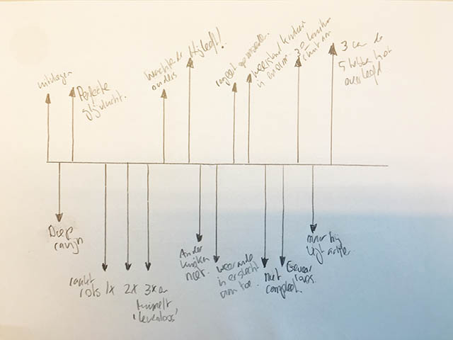 corporate-storytelling-tijdlijn