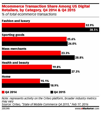 eMarketer 1