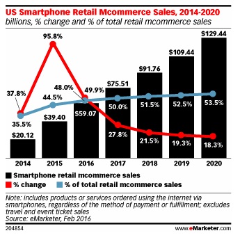 eMarketer 2