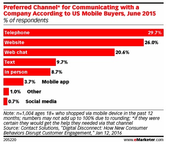 eMarketer 4