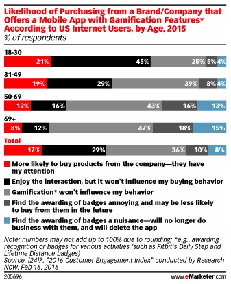 emarketer