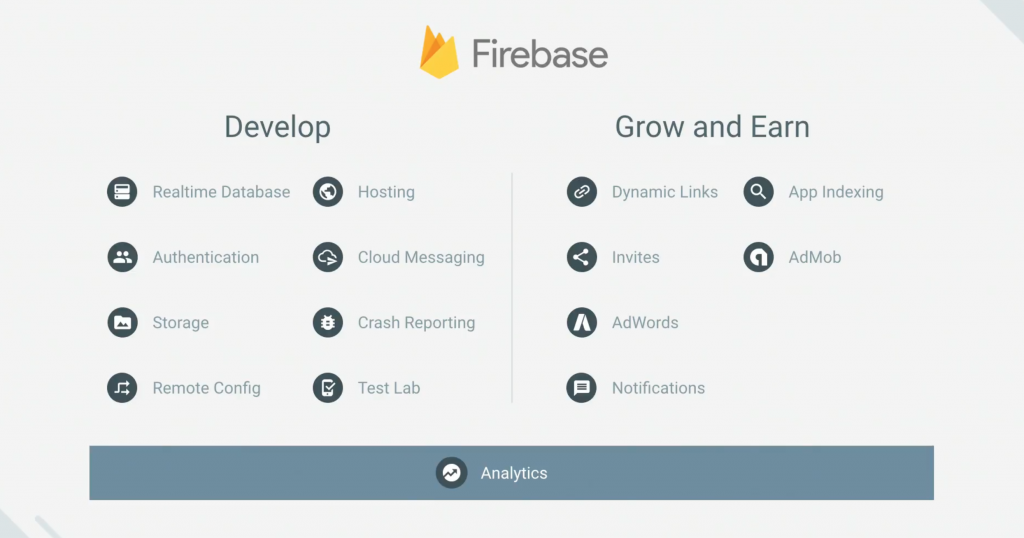 firebase