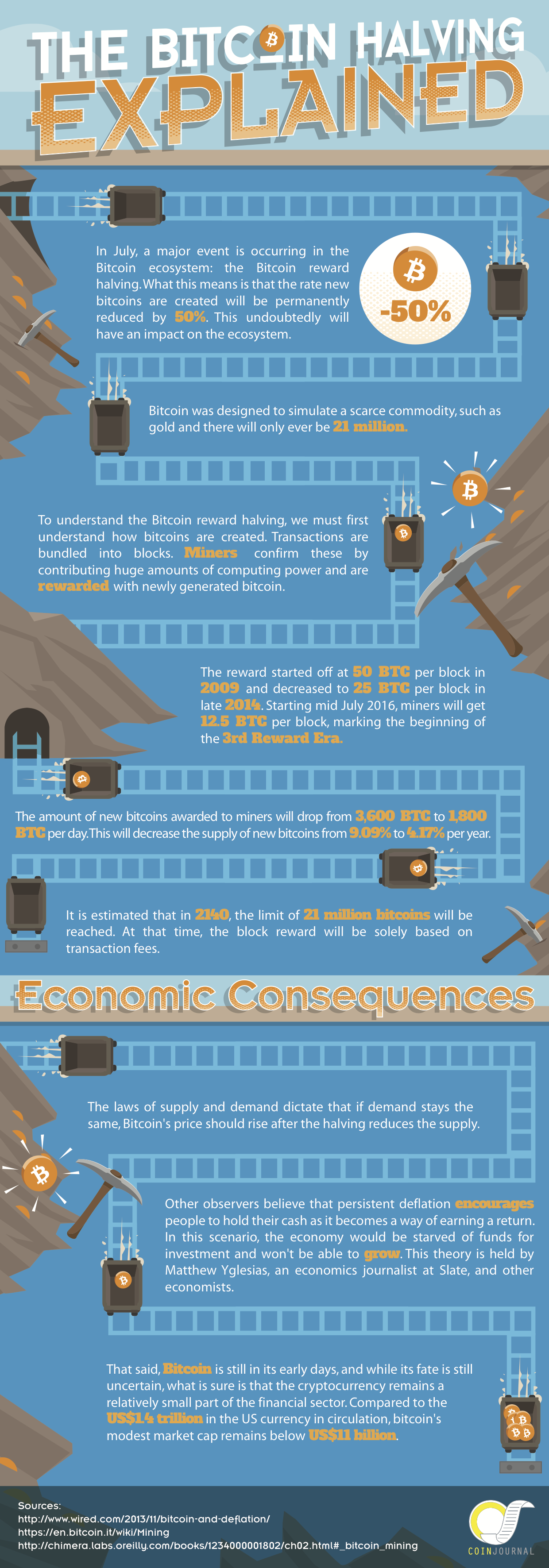 1240x3543xBitcoin-Halving-Infographic-1_png_pagespeed_ic_erv0ZYmIkz