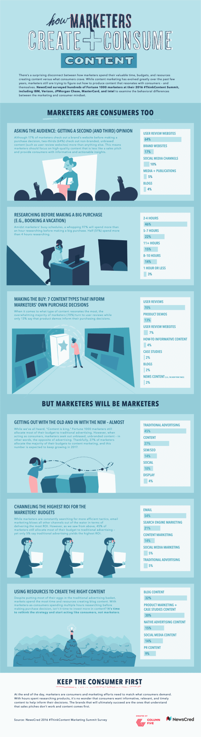 ColumnFiveNewscredInfographic