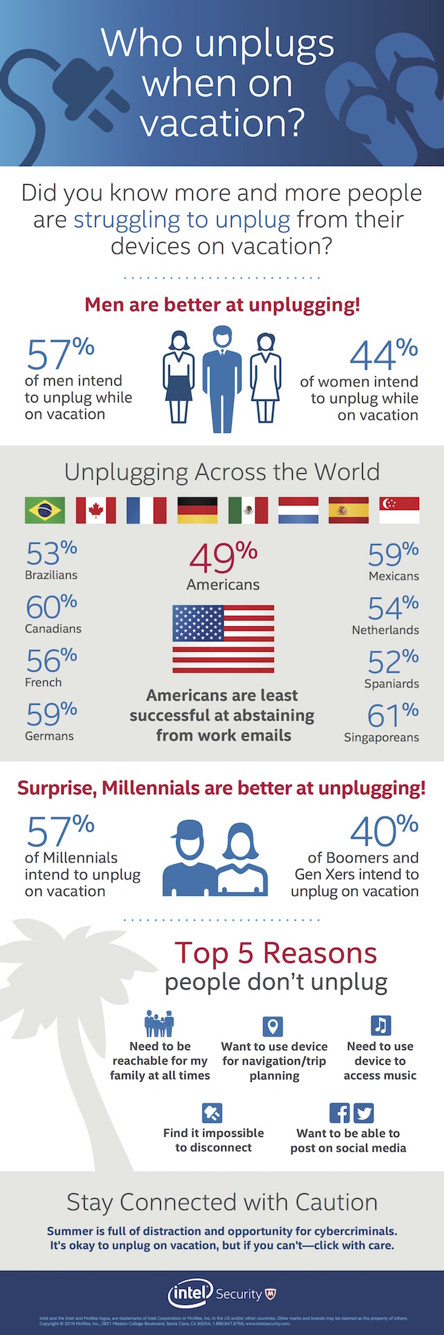 Intel-Security-Unplugging-Infographic