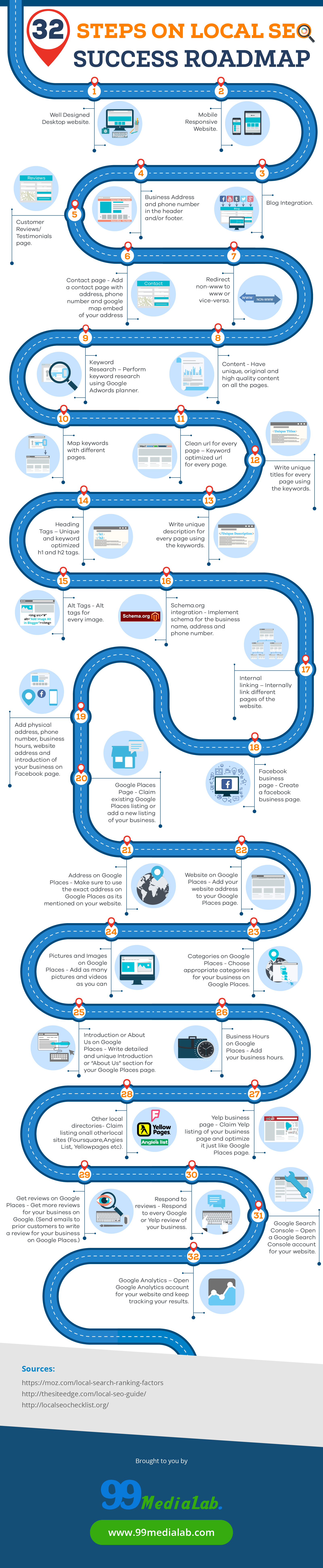 Local-SEO-Success-Road-Map-01-24_jpg-24