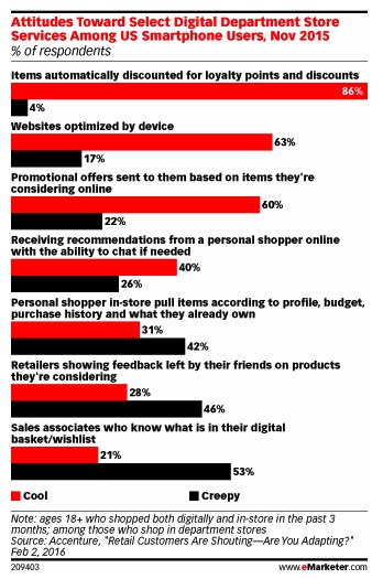 Plaatje eMarketer Accenture