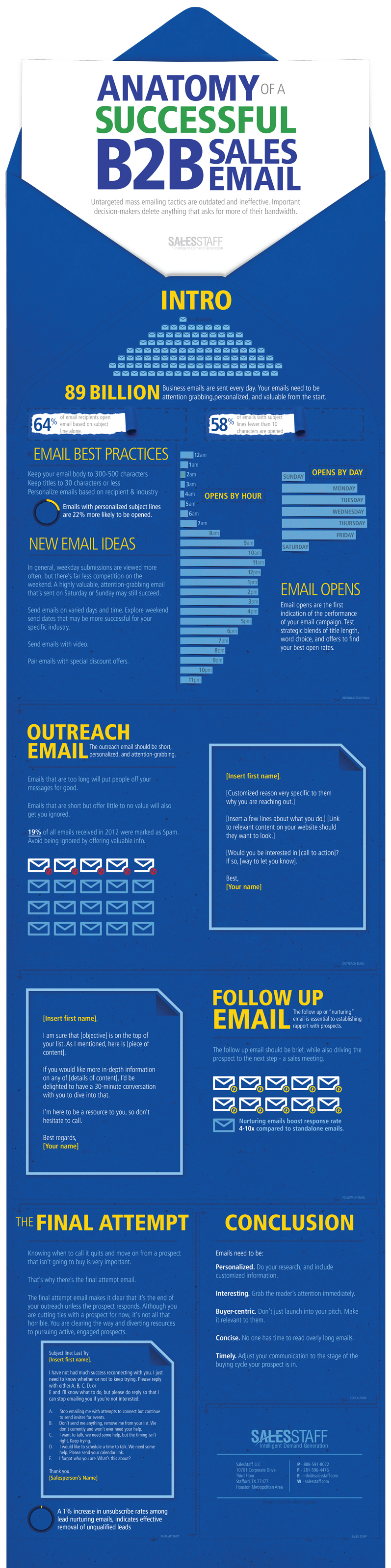 The-Anatomy-of-a-Successful-B2B-Sales-Email-infographic-2_jpg