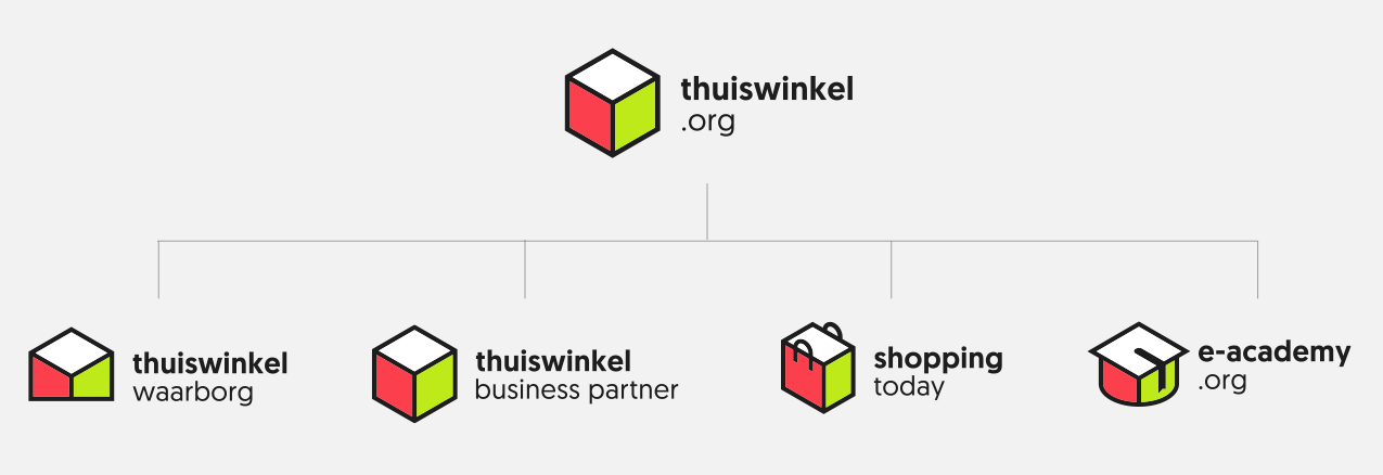Thuiswinkel_huisstijl