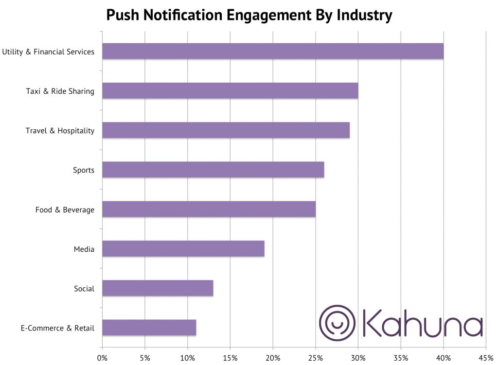 engagement