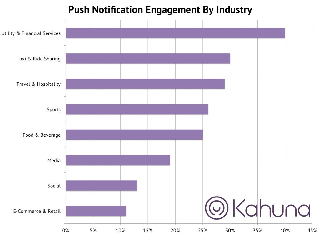 engagement