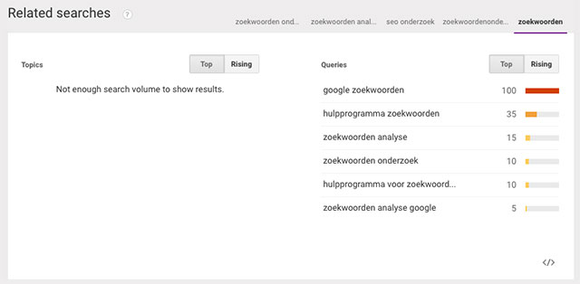 google-trends-gerelateerde-zoekopdrachten-640