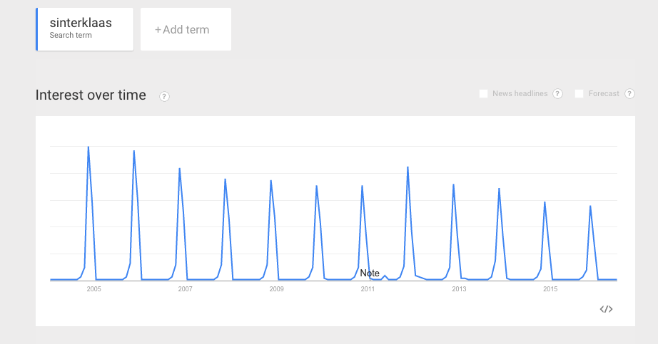 google-trends-sinterklaas