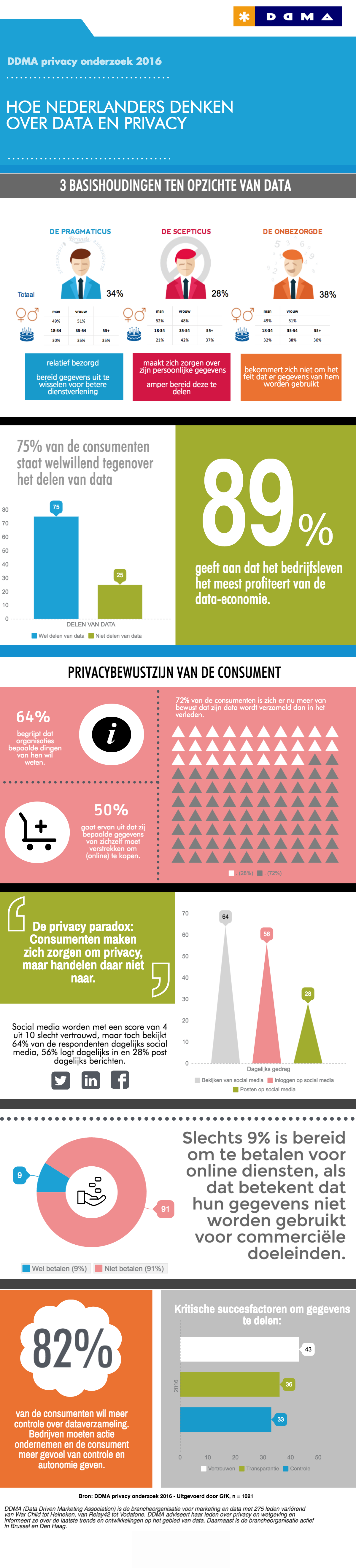 privacy-onderzoek-infographic