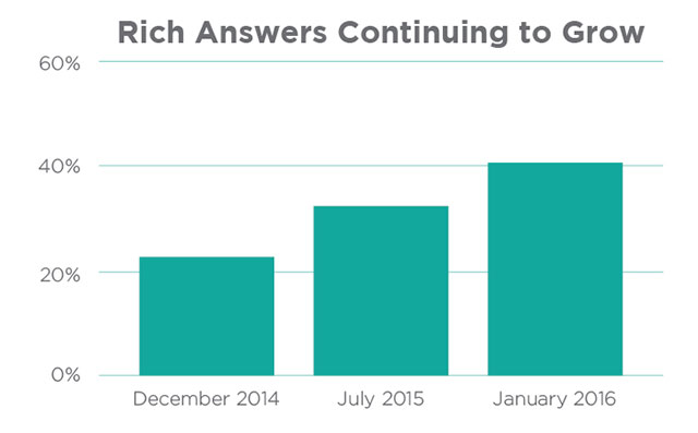 rich-answers-continuing-to-grow