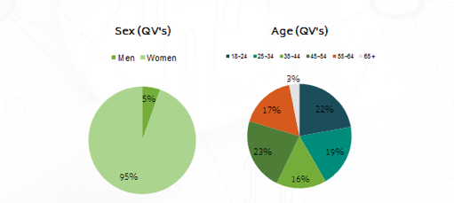 demografie Crocs